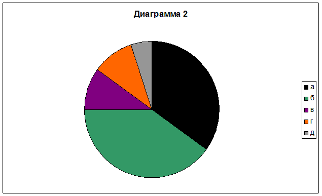 Какие составляющие модного образа жизни Вас интересуют? - student2.ru