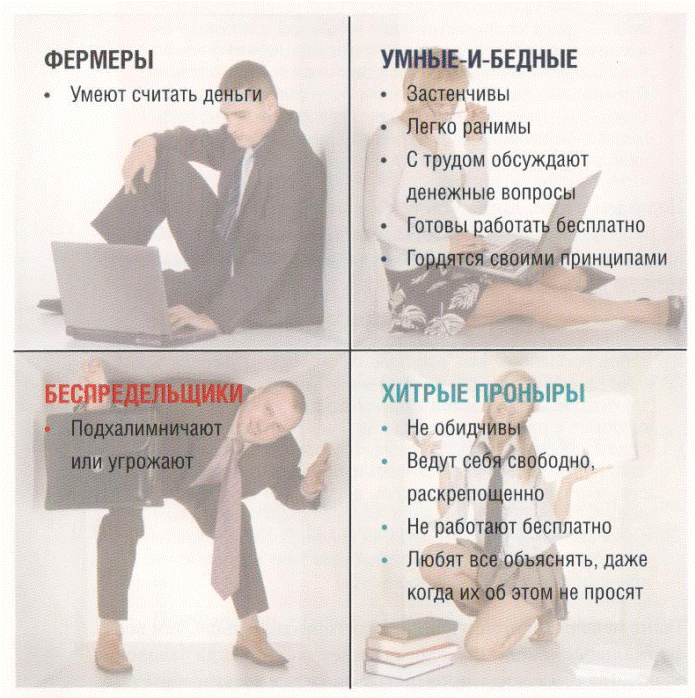 Характерные особенности людей, обладающих разными типами мышления - student2.ru