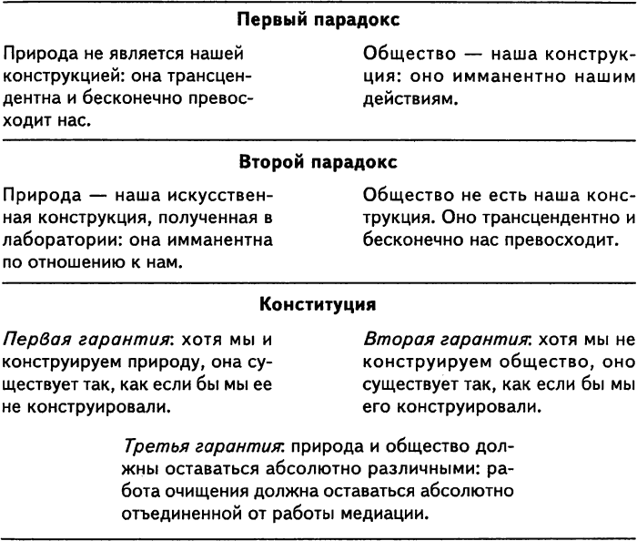 Конституционные гарантии нового времени - student2.ru