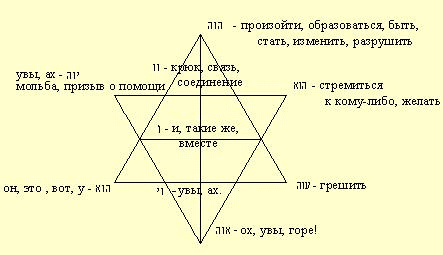 Маркированные корни в тексте Торы - student2.ru