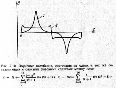 нелинейные свойства слуха - student2.ru