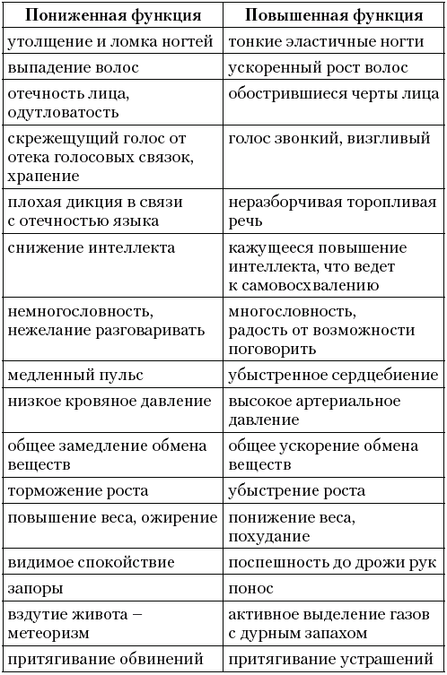 Об умении оставаться самим собой - student2.ru