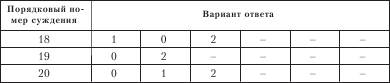 Оценка результатов тестирования - student2.ru