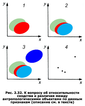 Описание объектов: основные статистические показатели - student2.ru