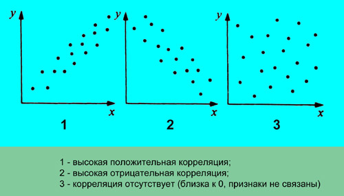 Описание объектов: основные статистические показатели - student2.ru