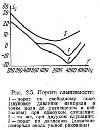 основные свойства слуха - student2.ru