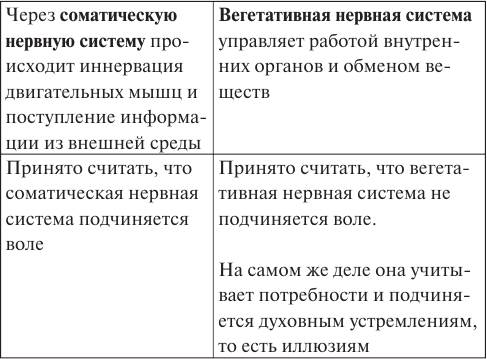 Отчаяние из-за абсолютной невозможномсти достичь желаемого ведет к заболеванию нервной ткани - student2.ru