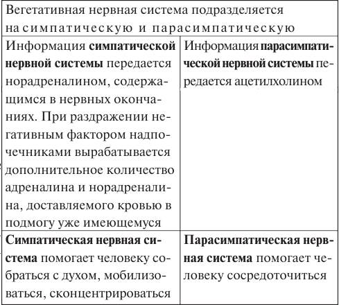 Отчаяние из-за абсолютной невозможномсти достичь желаемого ведет к заболеванию нервной ткани - student2.ru