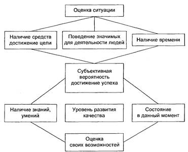 Поисковая активность может быть внешней или внутренней - student2.ru