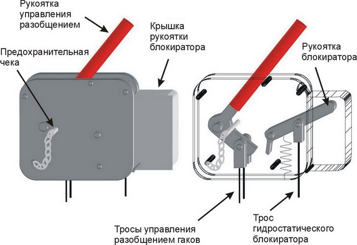 При подготовке шлюпки к спуску на воду клапан должен быть закрыт колпачком или пробкой - student2.ru