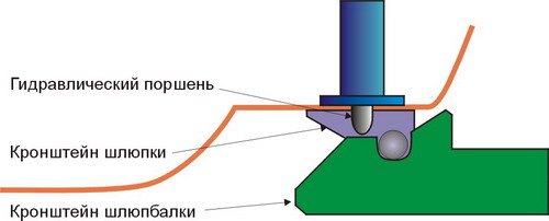 При подготовке шлюпки к спуску на воду клапан должен быть закрыт колпачком или пробкой - student2.ru