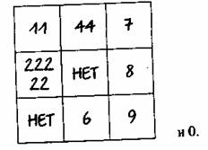 примеры применения нумерологических методов - student2.ru