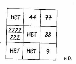 примеры применения нумерологических методов - student2.ru