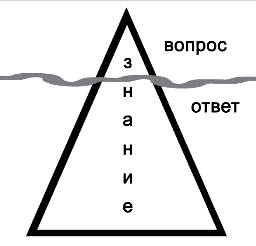 ПРОБУЖДЕНИЕ – это правильное понимание и осознание Богами данных основ знаний и устоев в деяниях Земной Жизни - student2.ru