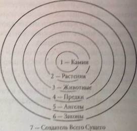 продвинутый уровень: исцеление 8 страница - student2.ru