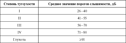 Прохождение звука через границу раздела сред - student2.ru