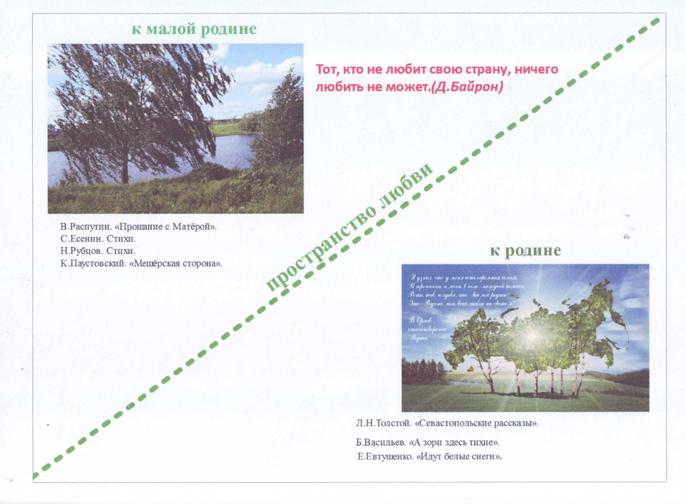 пространство любви к родине - student2.ru
