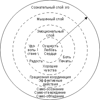 Путешествие в самооткрытие - student2.ru