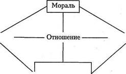 Раздел П. Теоретаеские проблемы этики - student2.ru