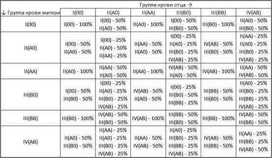 Рекомендации по выполнению НИРС, в том числе список тем, предлагаемых кафедрой - student2.ru