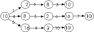 Тема 3.3 Практическая работа по теме «Системы счисления» - student2.ru