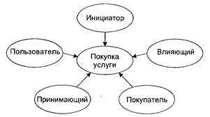 Установление контакта с клиентами - student2.ru