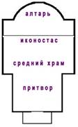 Устройство православного Храма. Священная утварь. Богослужебные книги - student2.ru