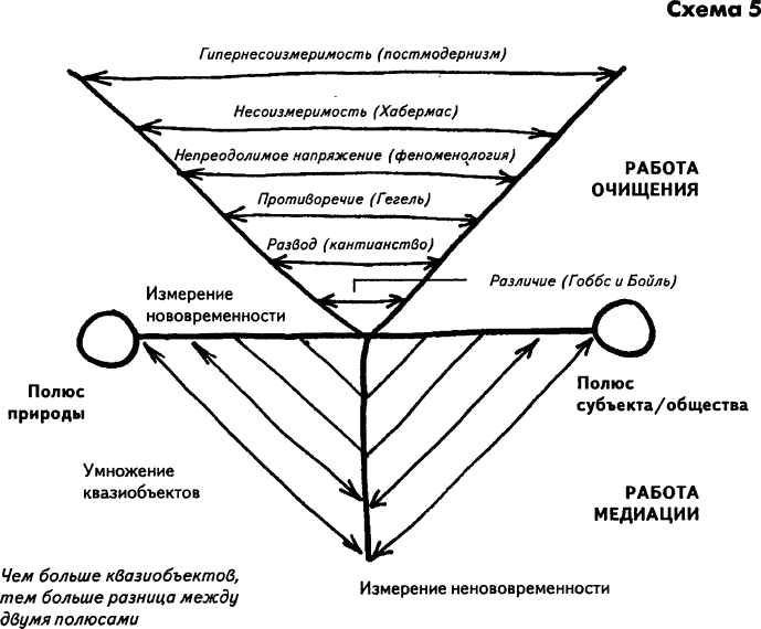 Великий разрыв модернизирующих философий - student2.ru