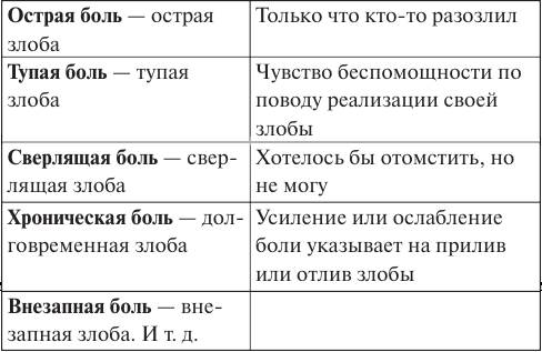 Все, что плохо для конкретного человека, является для него стрессом, тогда как для другого это не обязательно стресс - student2.ru