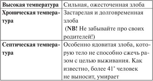 Все, что плохо для конкретного человека, является для него стрессом, тогда как для другого это не обязательно стресс - student2.ru