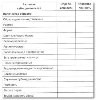 выявление ощущения определенности - student2.ru