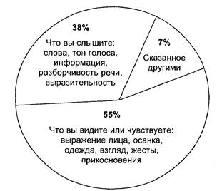 Экономические параметры. Правила эффективного сервиса - student2.ru