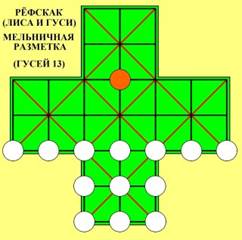 История шашек ч.5: Рёфскак (Лиса и Гуси), Асальто, Халатафл, Игра из Галлехуса - student2.ru