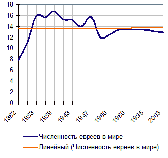 Иудаизм: численность и мораль - student2.ru