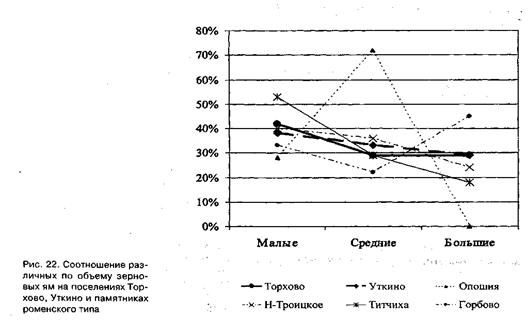 Хозяйственные и производственные сооружения - student2.ru