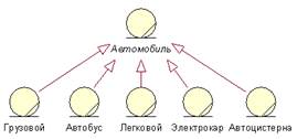 Абстаркция и абсттрагирование - student2.ru