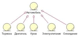 Абстаркция и абсттрагирование - student2.ru