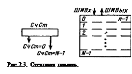 Адресная, ассоциативная и стековая организации памяти - student2.ru