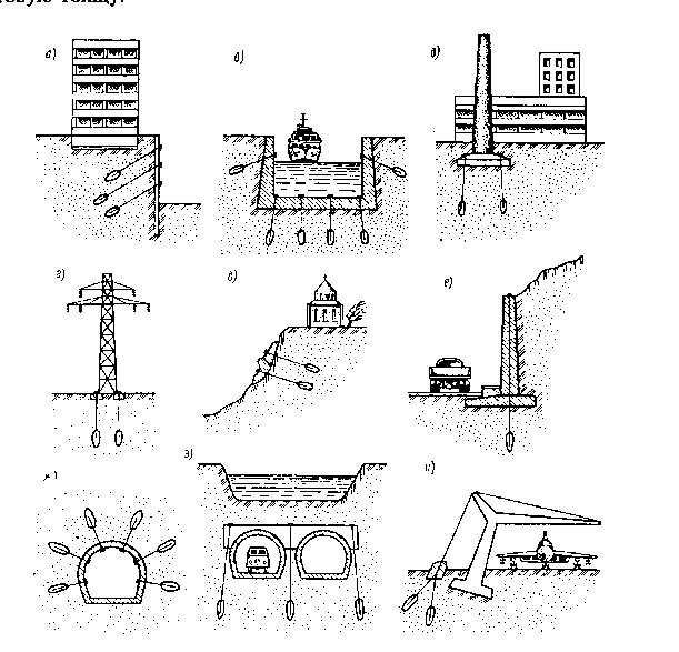 Анкеры в грунте. Конструкции анкеров и технология их устройства. - student2.ru