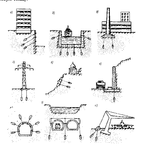 Анкеры в грунте. Конструкции анкеров и технология их устройства. - student2.ru