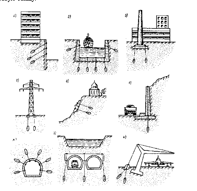 Анкеры в грунте. Конструкции анкеров и технология их устройства. - student2.ru