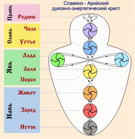 Архитектура древности, как система космической связи - student2.ru