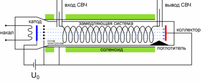 Система космической связи в Астане. - student2.ru