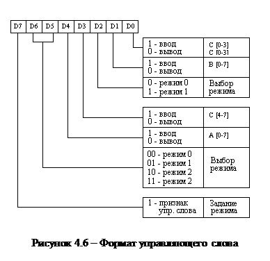 Архитектура информационных систем и - student2.ru