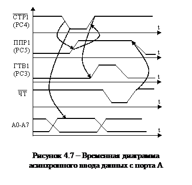 Архитектура информационных систем и - student2.ru