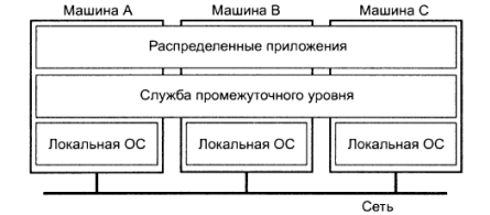 Архитектура распределенных информационных систем и Web-приложений - student2.ru