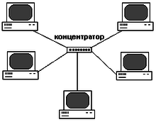 Архитектура сетевых приложений. Простые и коммутируемые сети. - student2.ru