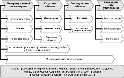 Архитектура систем управления - student2.ru