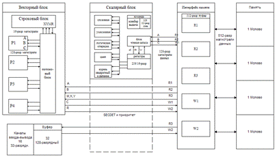 Архитектура векторного процессора Cyber 205 - student2.ru