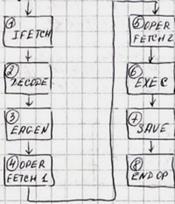 Архитектура векторного процессора Cyber 205 - student2.ru